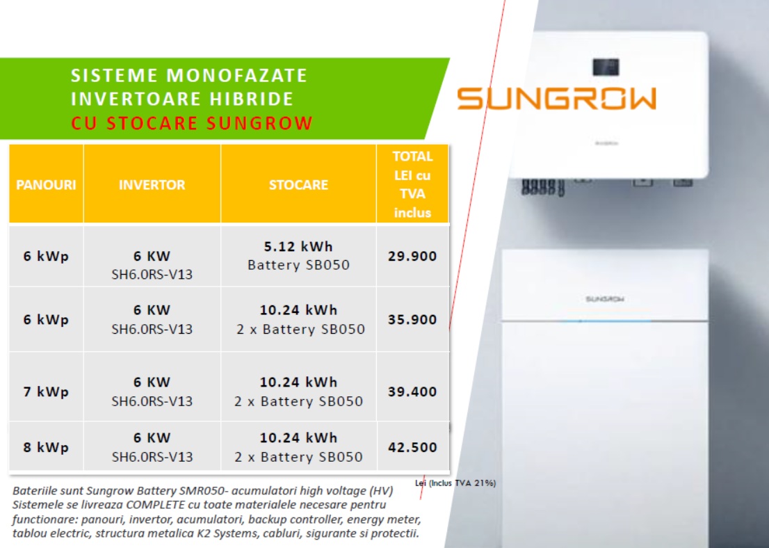 Sisteme Fotovoltaice cu stocare Sungrow IASI - VELIS Energy