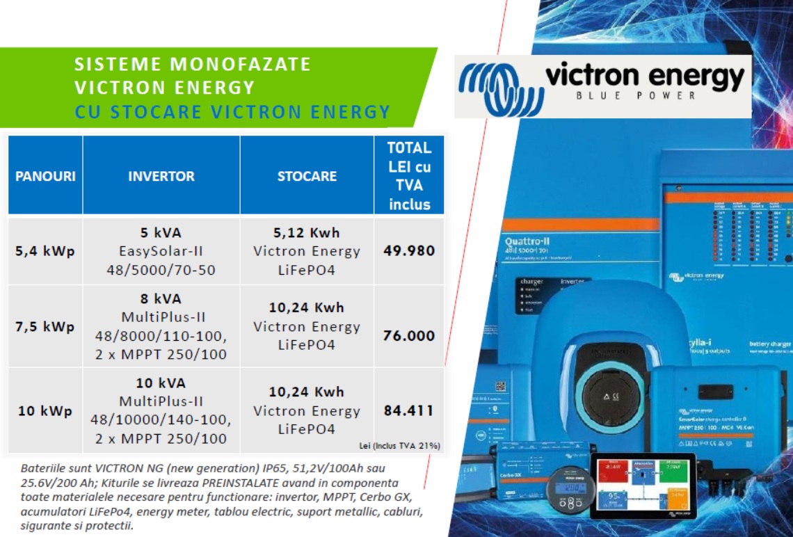 Sisteme Fotovoltaice Victron Energy Iasi - Velis Energy